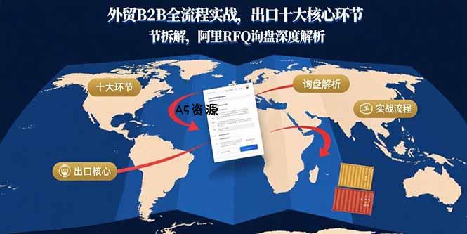 外贸B2B全流程实战,出口十大核心环节拆解,阿里RFQ询盘深度解析-351资源网