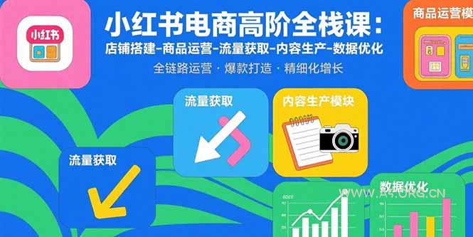 小红书电商高阶全栈课：店铺搭建-商品运营-流量获取-内容生产-数据优化-351资源网