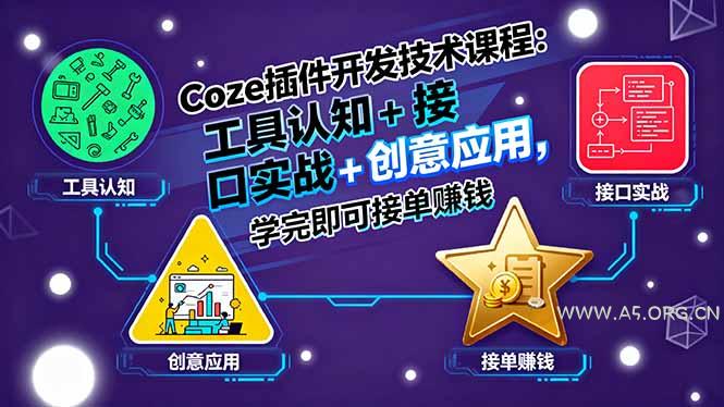 Coze插件开发技术课程：工具认知+接口实战+创意应用，学完即可接单赚钱-351资源网