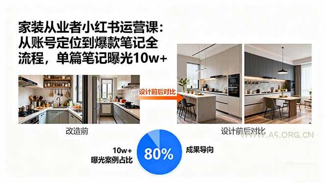 家装从业者小红书运营课：从账号定位到爆款笔记全流程，单篇笔记曝光10w+-351资源网