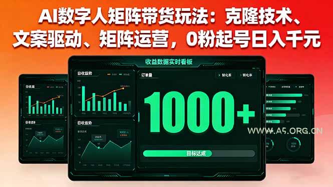 AI数字人矩阵带货玩法：克隆技术、文案驱动、矩阵运营，0粉起号日入千元-351资源网