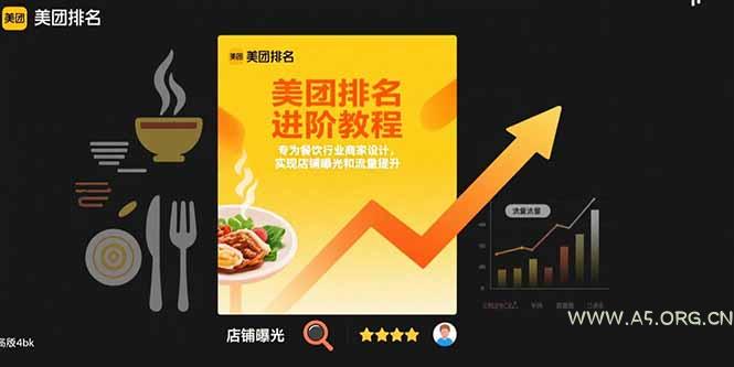 美团排名进阶教程：专为餐饮行业商家设计，实现店铺曝光和流量提升-351资源网