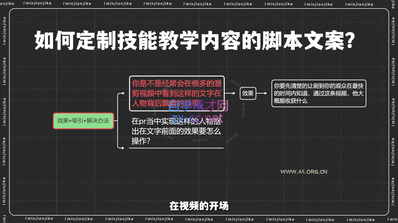小钱老师·剪辑师个人ip流量思维与运营策略课 - 351资源网