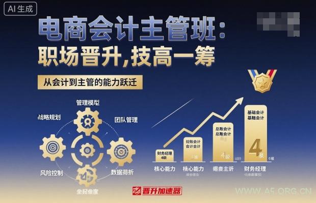 电商会计主管班，职场晋升，技高一筹-351资源网