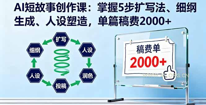 AI短故事创作课：掌握5步扩写法、细纲生成、人设塑造，单篇稿费2000+-351资源网