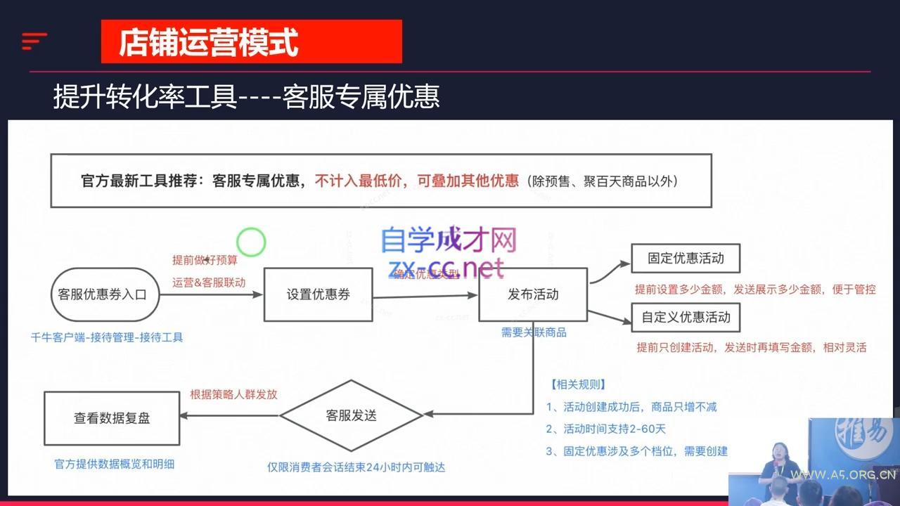 推易·2024淘宝运营现场录制课(更新10月)-351资源网