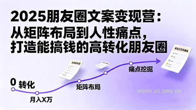 2025朋友圈文案变现营:从矩阵布局到人性痛点,打造能搞钱的高转化朋友圈-351资源网