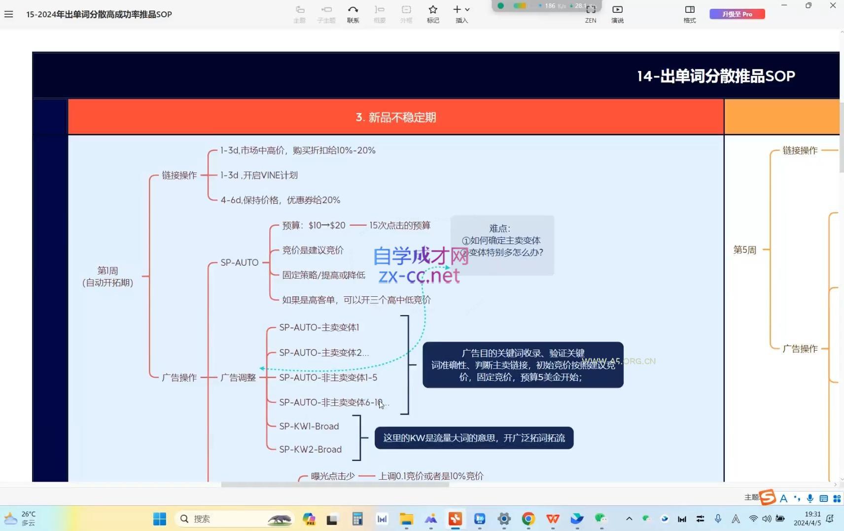 跨境移花宫·亚马逊运营高阶线上课 - 351资源网
